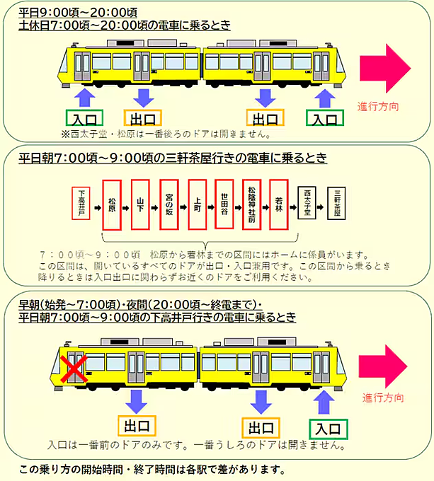 東急世田谷線の乗り方に関するご案内